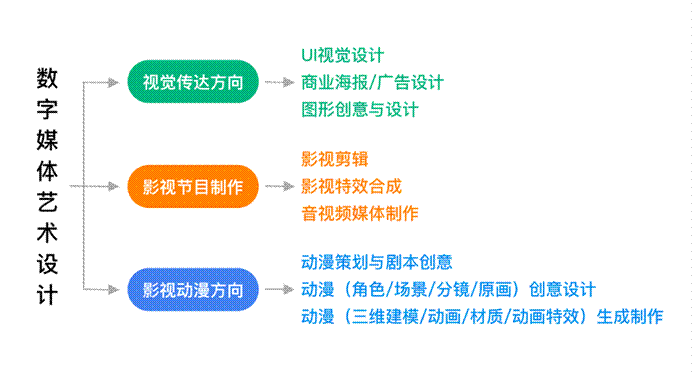 说明: \