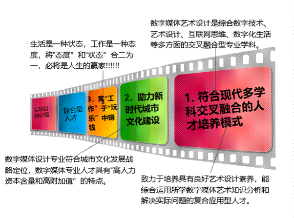 说明: \