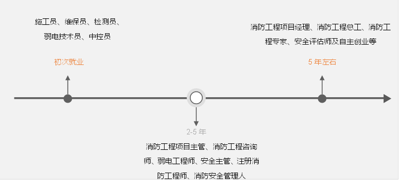 说明: KSO_WM_BEAUTIFY_FLAG=#wm#&KSO_WM_TEMPLATE_CATEGORY=wpsdiag&KSO_WM_TEMPLATE_INDEX=m1_1&KSO_WM_UNIT_ID=wpsdiag20165030_3*m*1&KSO_WM_UNIT_TYPE=m